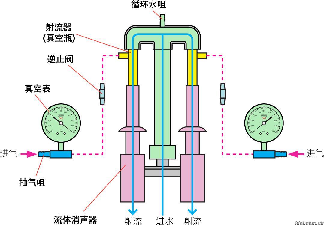 空气清新剂与涨紧轮工作原理图