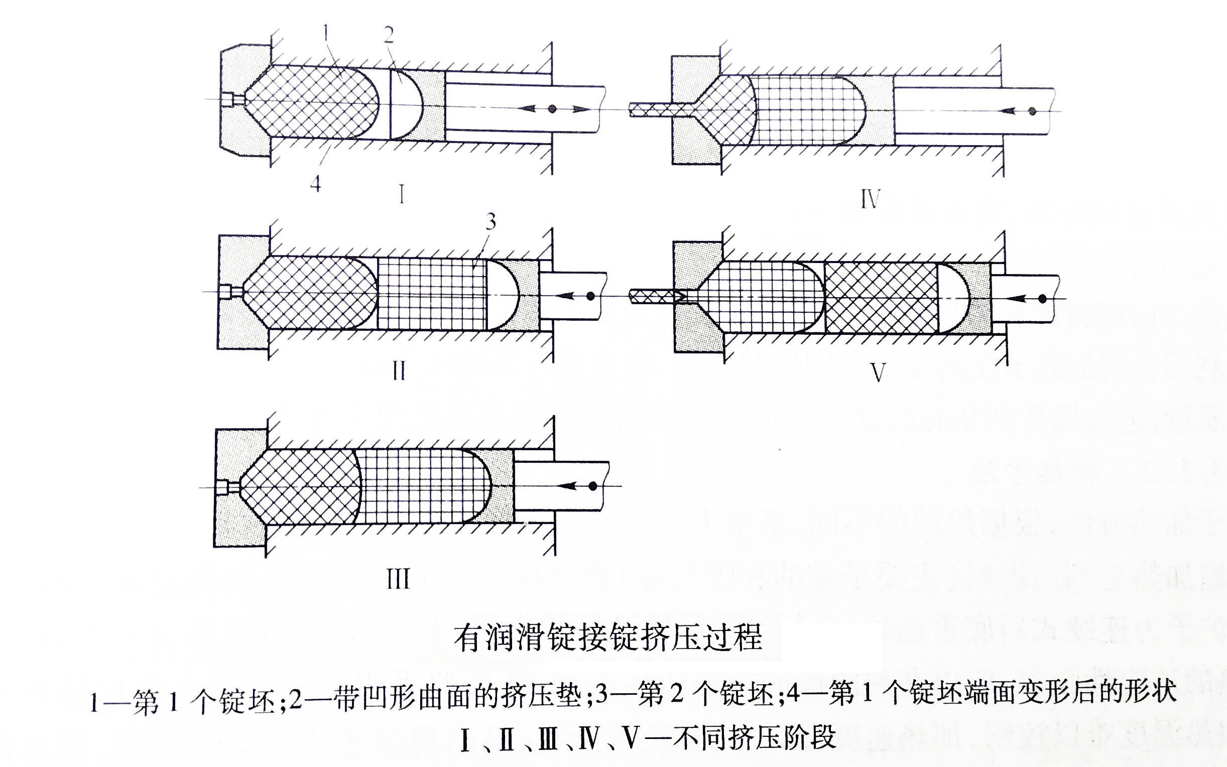 跃进与压接工艺是什么