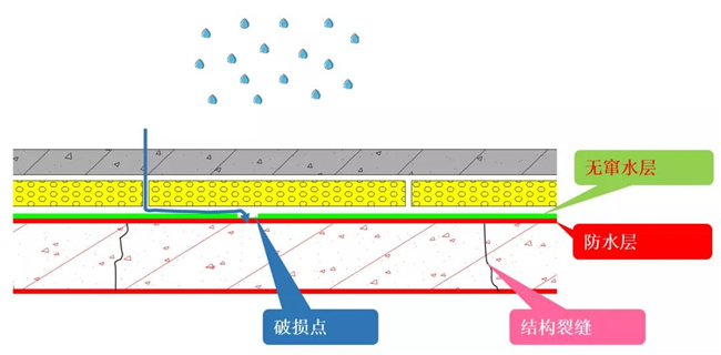 防水、防潮材料与压接工艺是什么