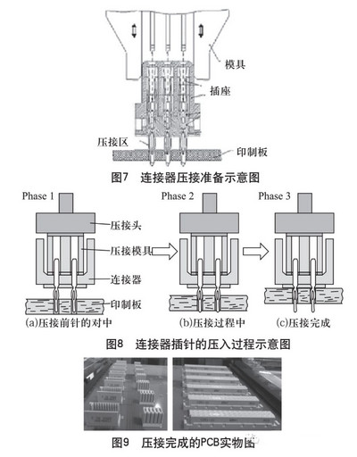 网络设备与压接工艺是什么