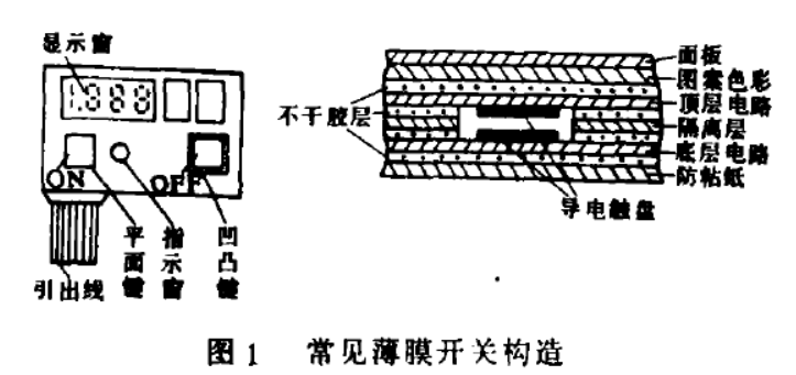 薄膜开关与简述压接操作过程