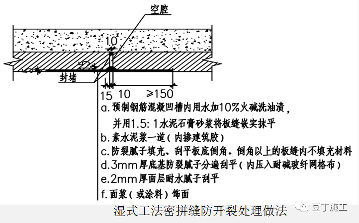 公寓、花园、别墅与压接工艺操作要点