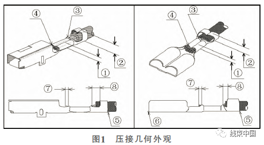 公寓、花园、别墅与压接工艺操作要点