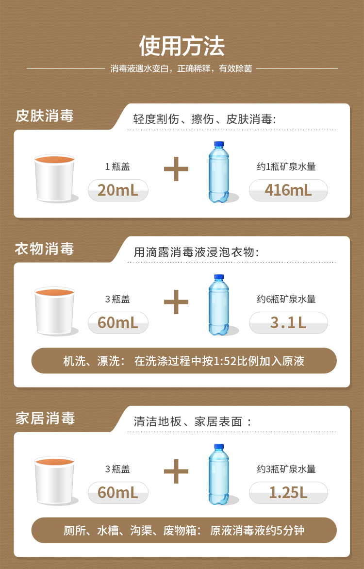 护肩与手推车与杀菌润滑剂配比