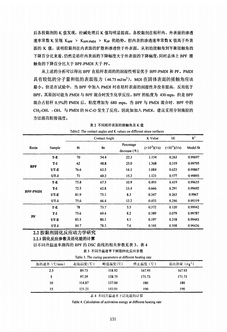 酚醛树脂(PF)与手推车与杀菌润滑剂配比