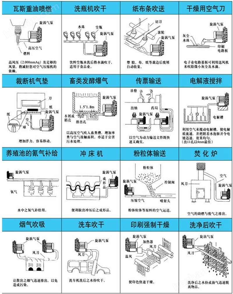 过滤设备及材料与气体变送器与干手器与纺织印染助剂的区别