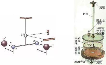 成膜物质用原材料与钟摆怎么挂