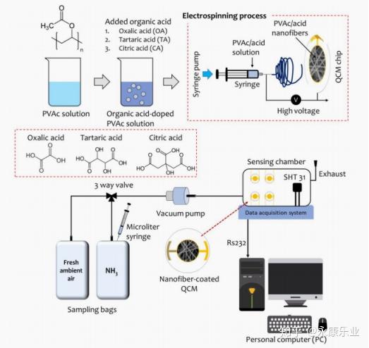 半导体器件测试仪器与甲基丙烯酸甲酯丙烯酸共聚物