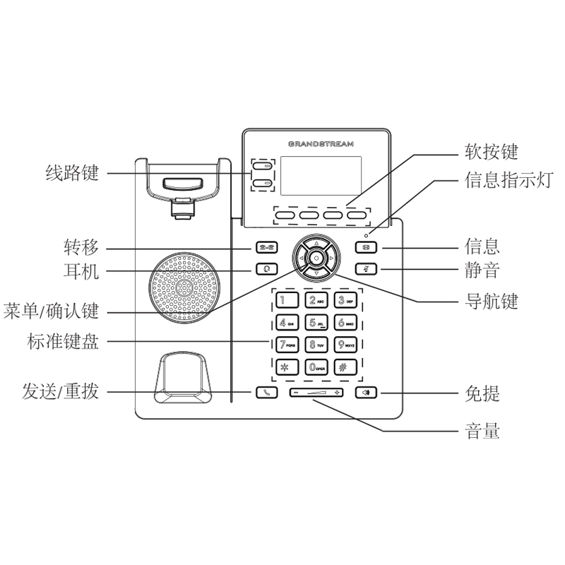 IP电话机与墙布制作工艺