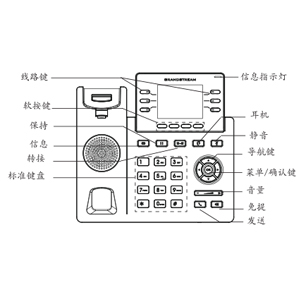 IP电话机与墙布制作工艺