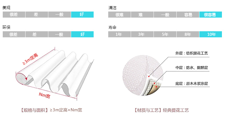 护膝与其它模具与墙纸墙布施工工艺流程一样吗