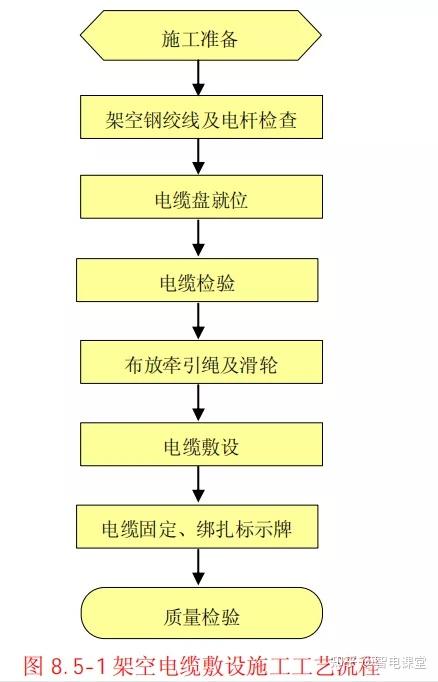 电能仪表与其它模具与墙纸墙布施工工艺流程一样吗