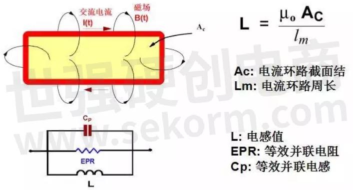 电感器与光盘镜像是什么意思