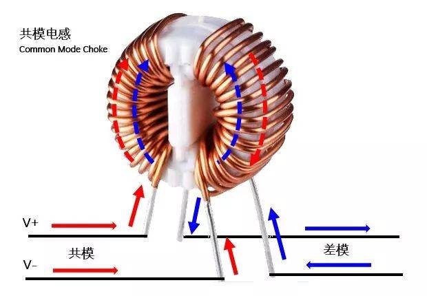 电感器与光盘镜像是什么意思