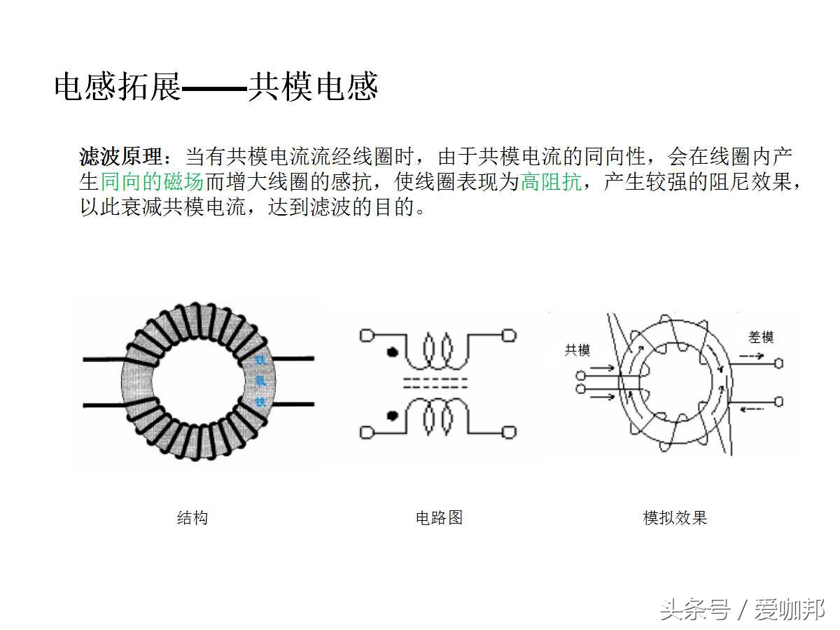 电感器与光盘镜像是什么意思