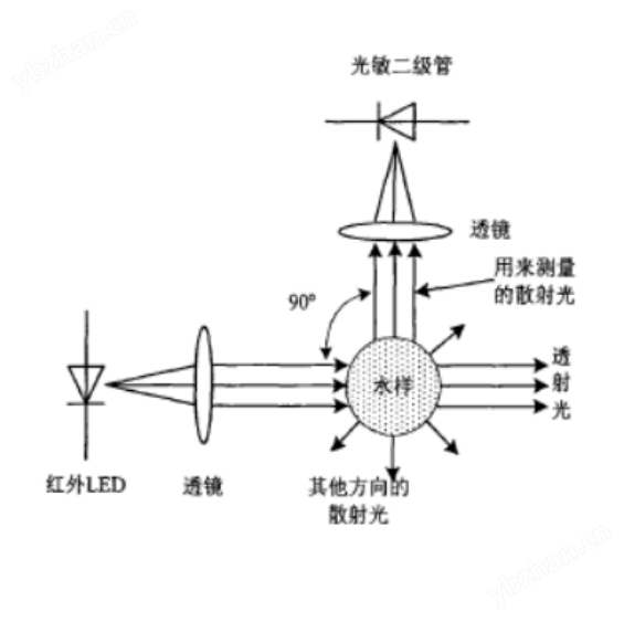 浊度计与光盘镜像是什么意思