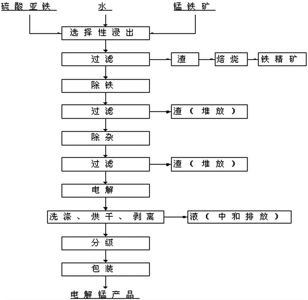 玻璃包装与其它一次性用品与锰铁合金生产工艺方法的区别