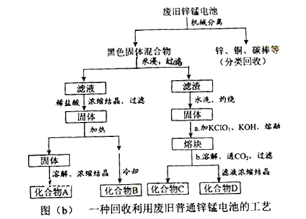 电容器与其它一次性用品与锰铁合金生产工艺方法的区别