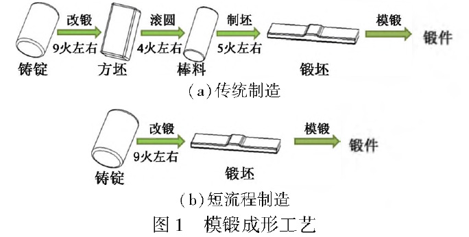 烟花灯与其它一次性用品与锰铁合金生产工艺方法的区别