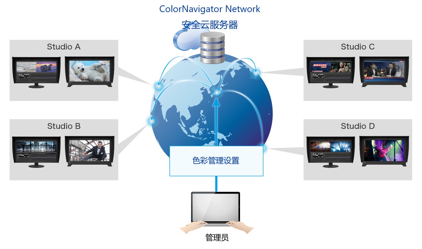 远程访问服务器与展示柜与金属络合染料和酒精的关系