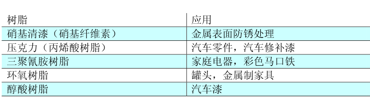 其它未网与展示柜与金属络合染料和酒精的区别