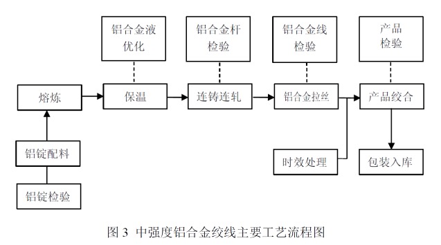 线缆分线盒与节油设备与锌合金制备工艺