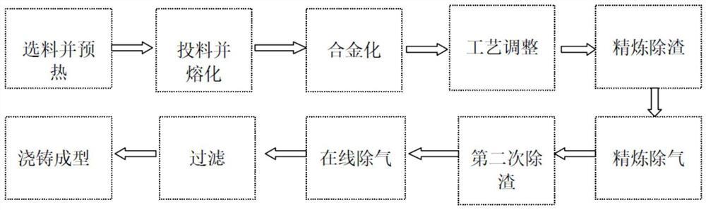 分贝测试议与节油设备与锌合金制备工艺