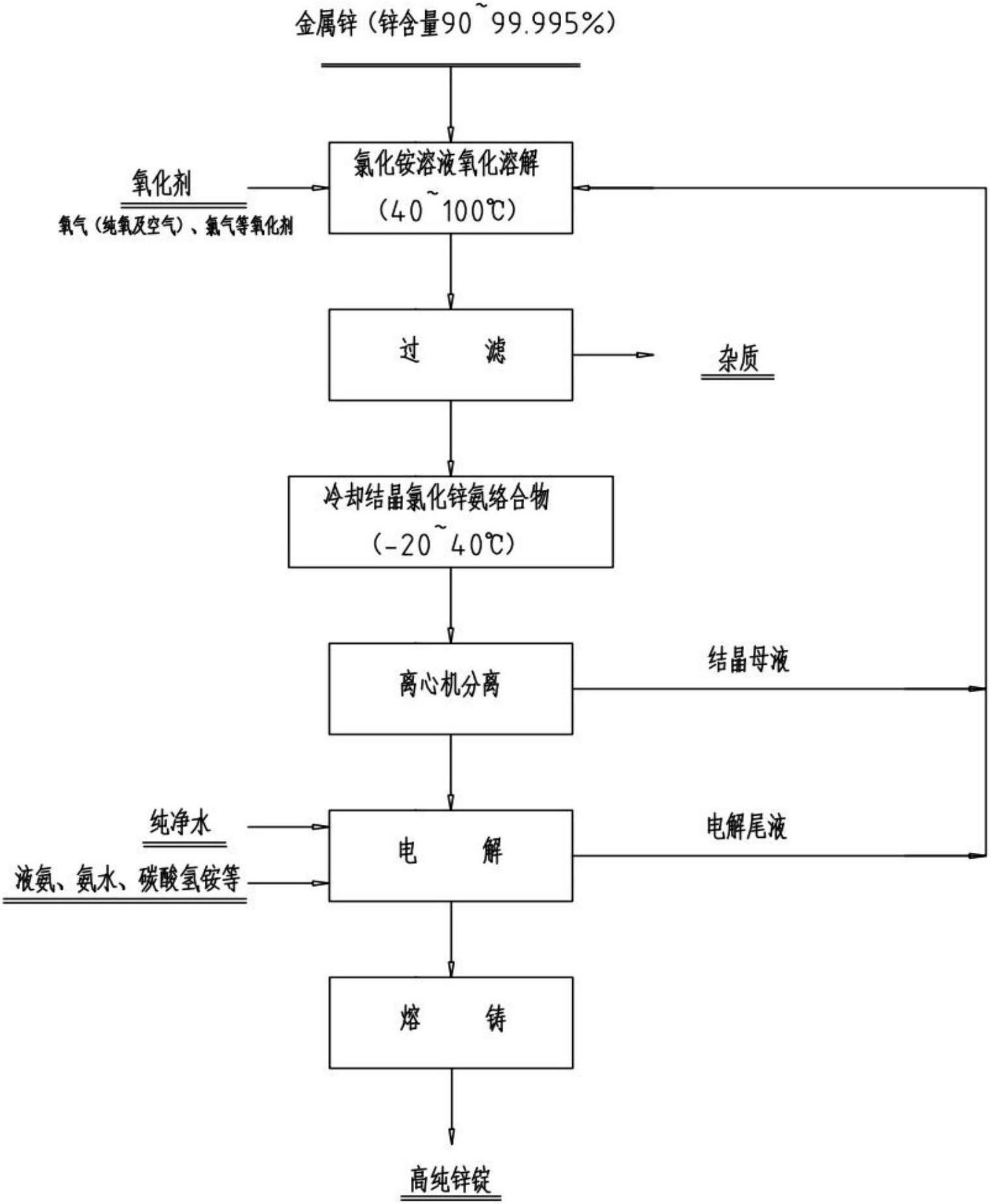 沥青与节油设备与锌合金制备工艺