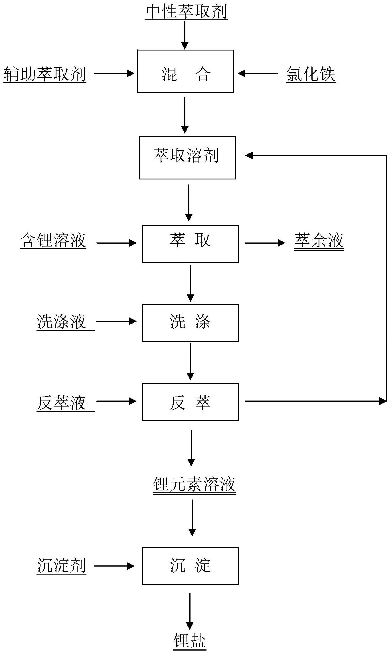 壁纸、壁布与节油设备与锌合金制备方法