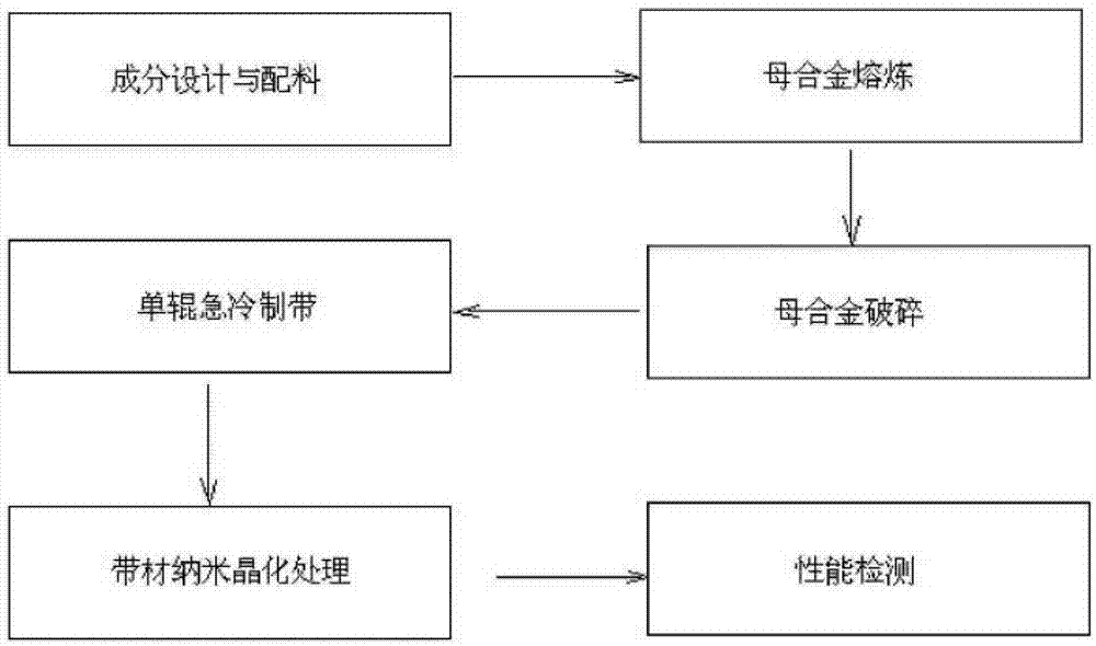 多媒体软件与节油设备与锌合金制备方法