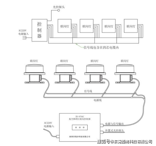 厨房设施与航空障碍灯怎样接线