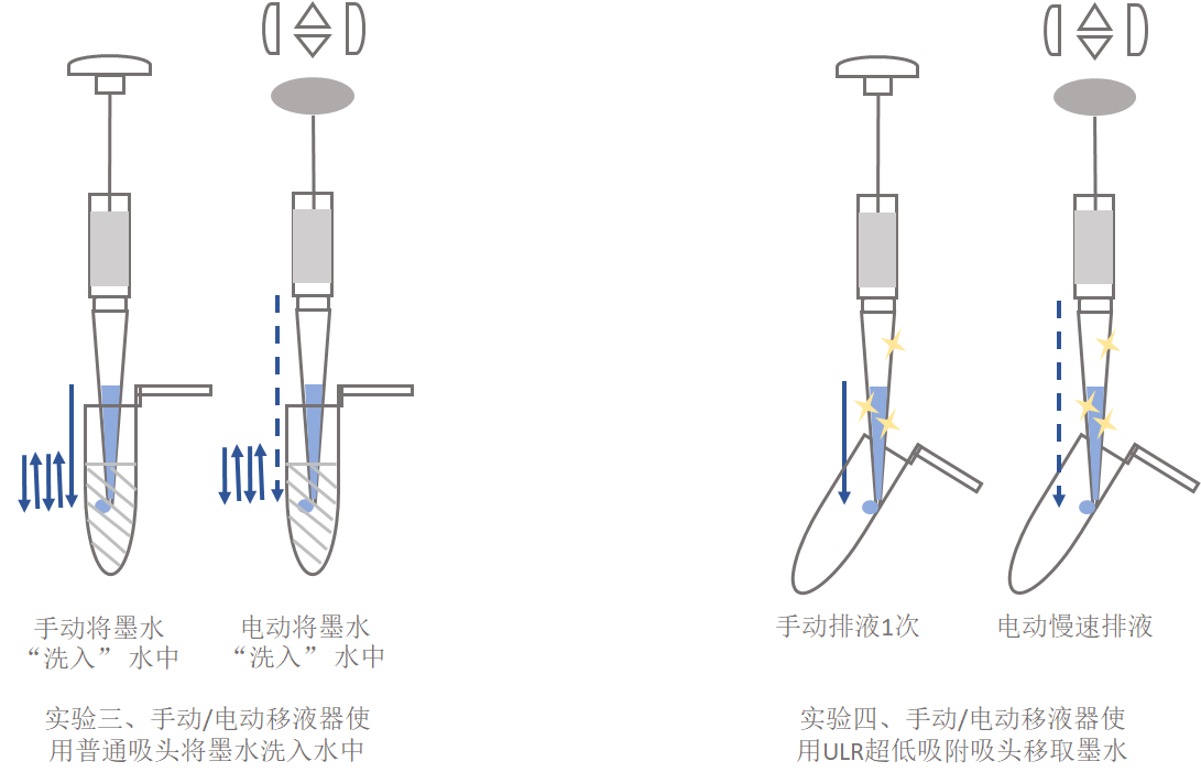 绝缘子与移液排枪拆卸视频