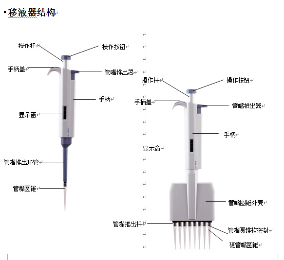 其它电器仪表件与排枪移液器怎么吸取