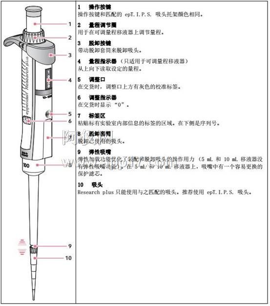 压力仪表与排枪移液器怎么吸取