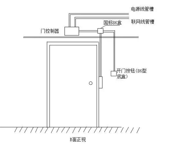  保温管与电磁锁的应用