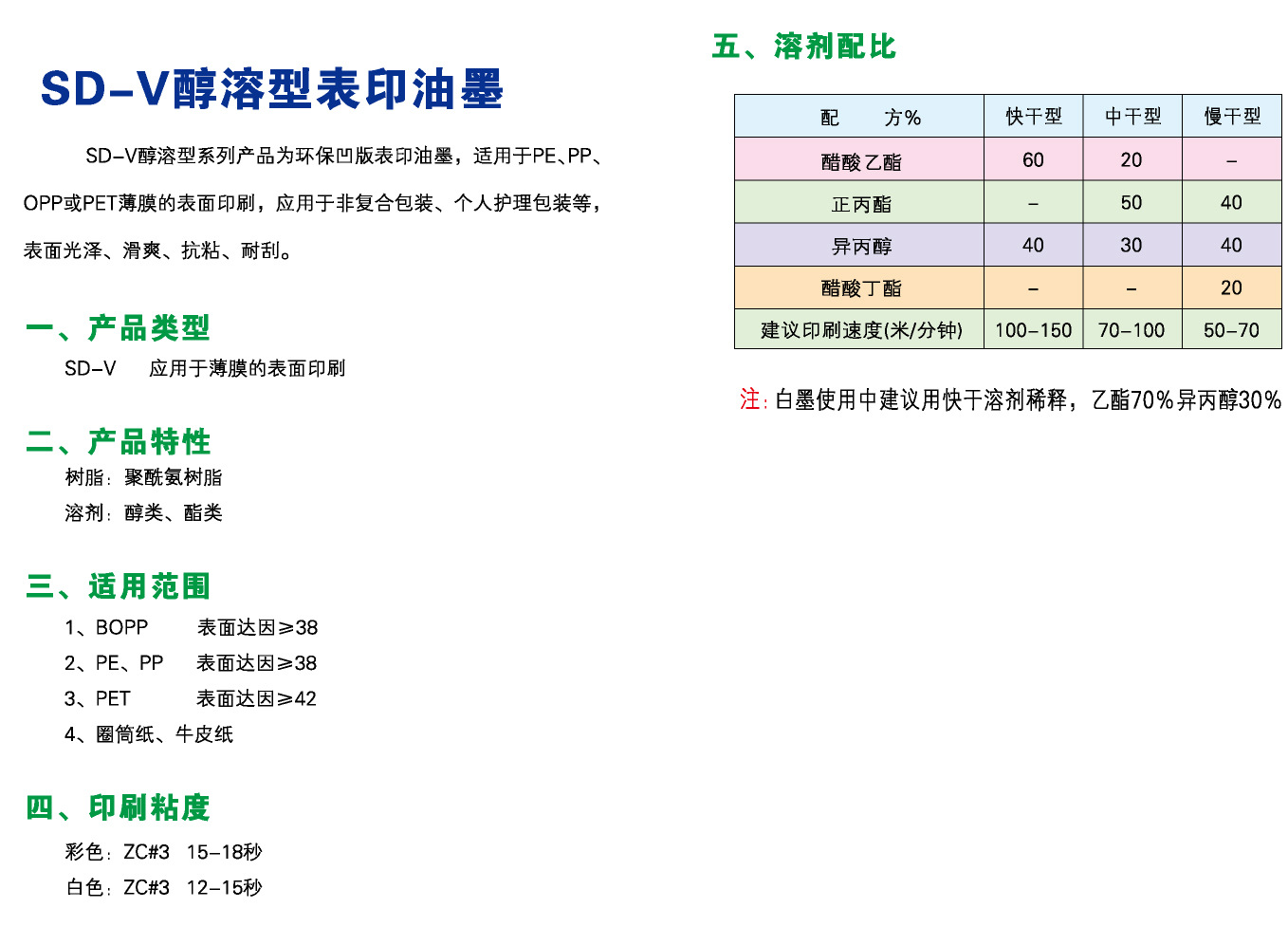 理发器与食品包装印刷油墨标准