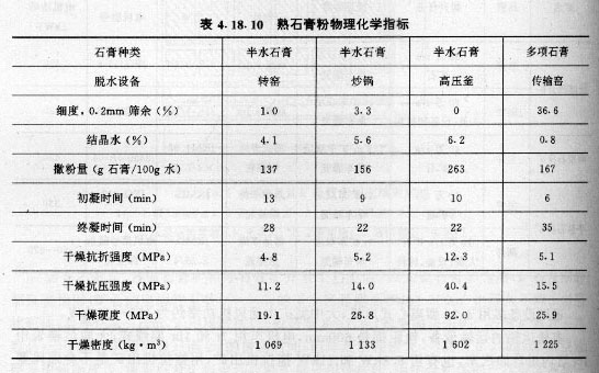 石灰、石膏与食品包装印刷油墨标准