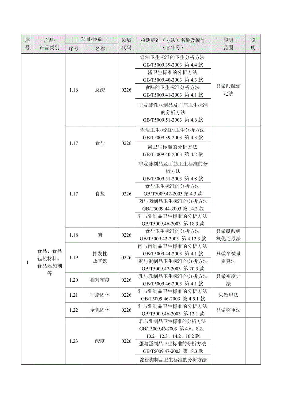 其它摄像器材与食品包装印刷油墨标准