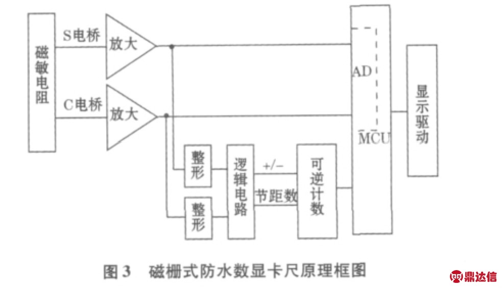 磁卡与液位测量系统设计