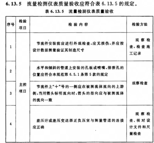 皮衣与液位计安装分项验收记录