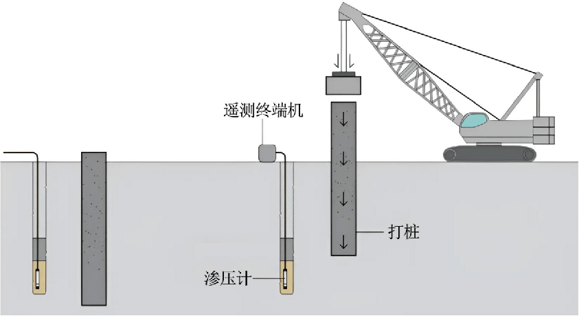 桩工机械与液位测量设计