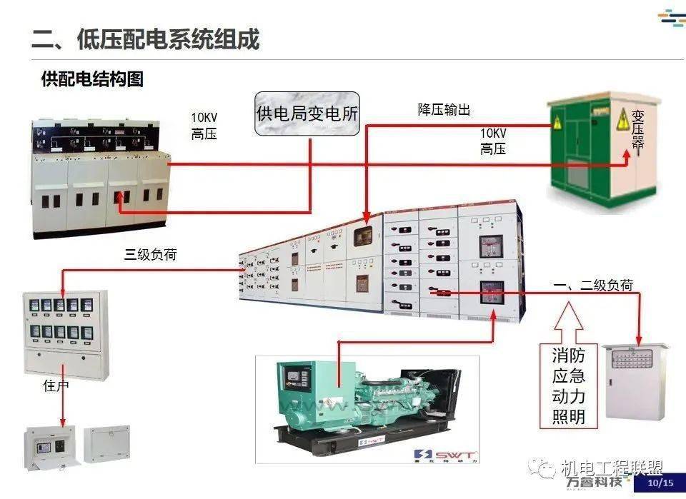 坚果/干果与输配电相关知识