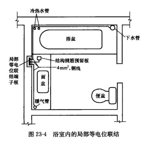 整体卫浴与输电配电