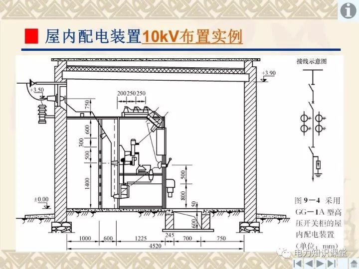 整体卫浴与输电配电