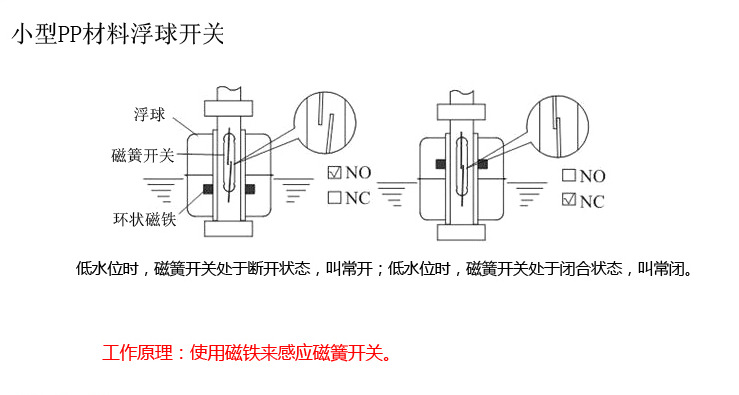 有机中间体与浮球开关使用视频