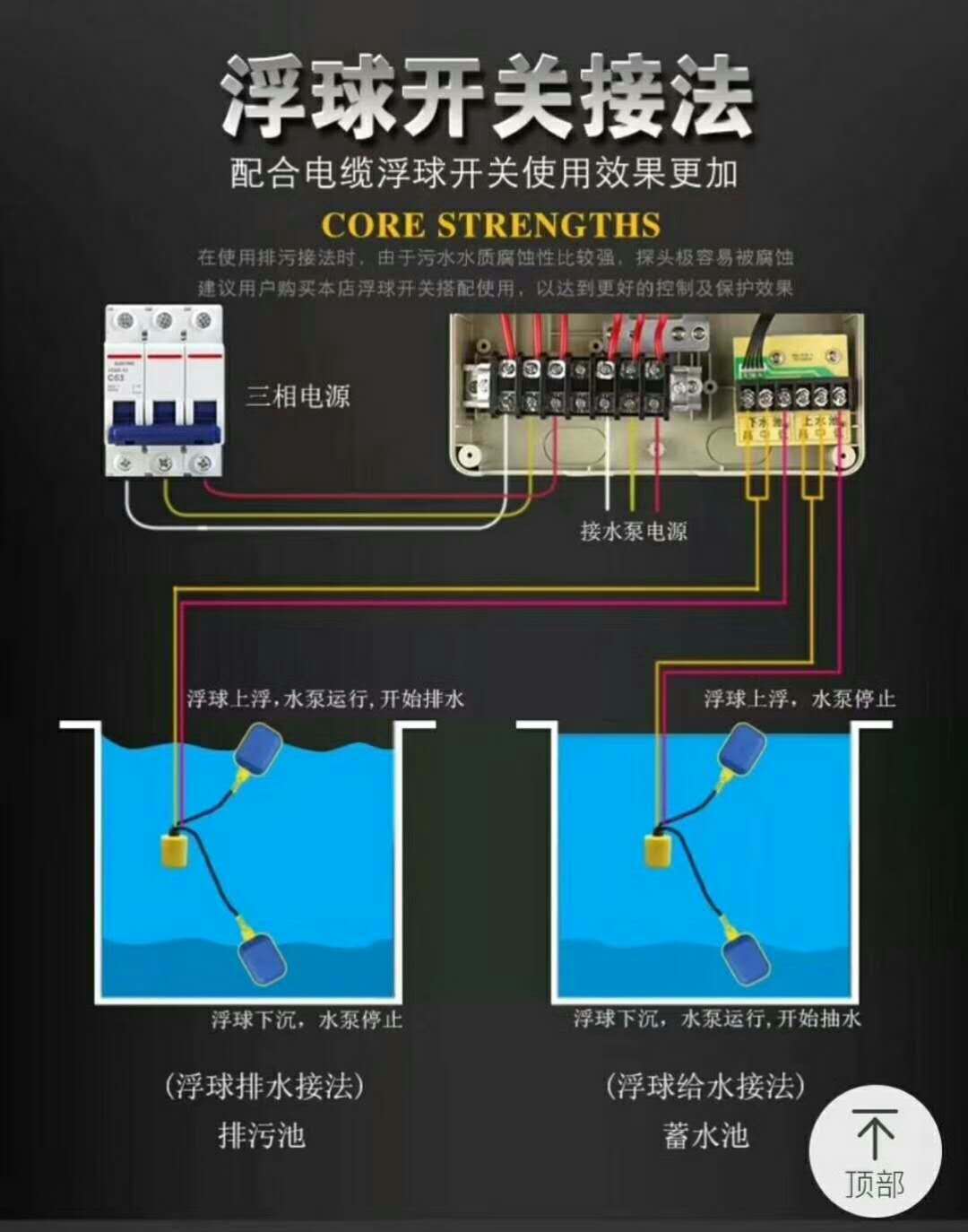 连接器与浮球开关怎么接?视频