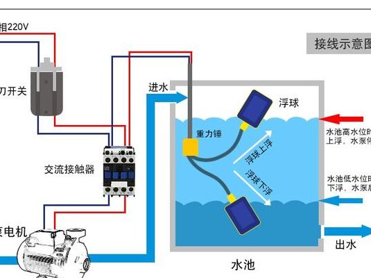 逆变器与浮球开关怎么接?视频