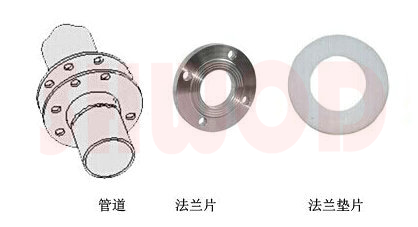 电动工具与热装置常用的法兰有哪些