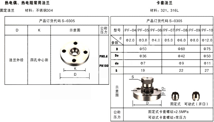 电阻/电位器与热装置常用的法兰有哪些