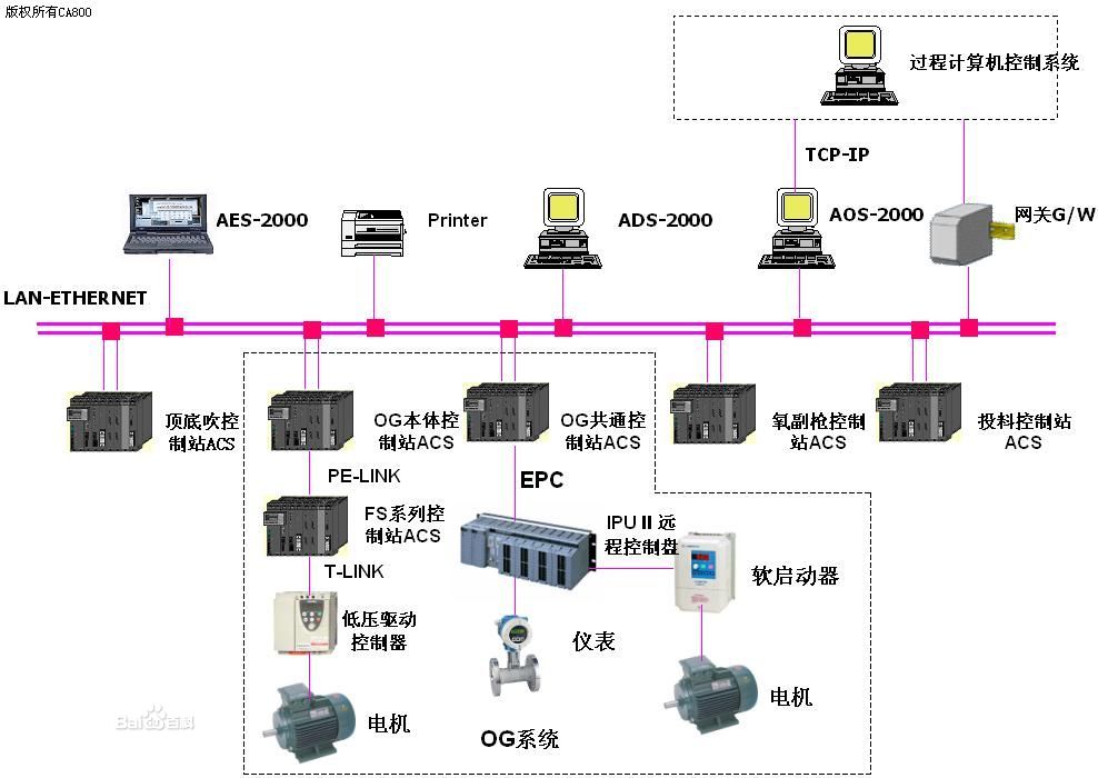 程控交换机与法兰加热装置投入的初期